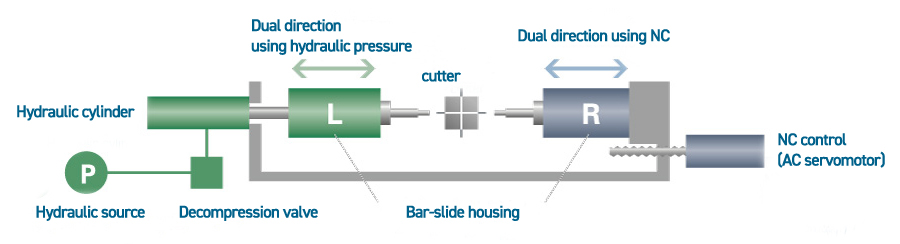 Diff Spherical Surface and End Face Cutting Machine fig.1