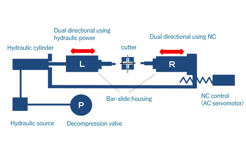 Spherical Surface（End Face)Cutting Machine DTH-I fig.1